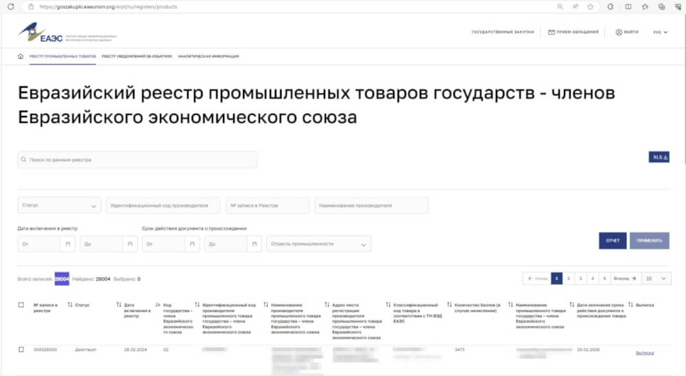 Реестр Евразийской продукции: для чего нужен и как в него попасть? | В  реестр Минпромторга российских производителей